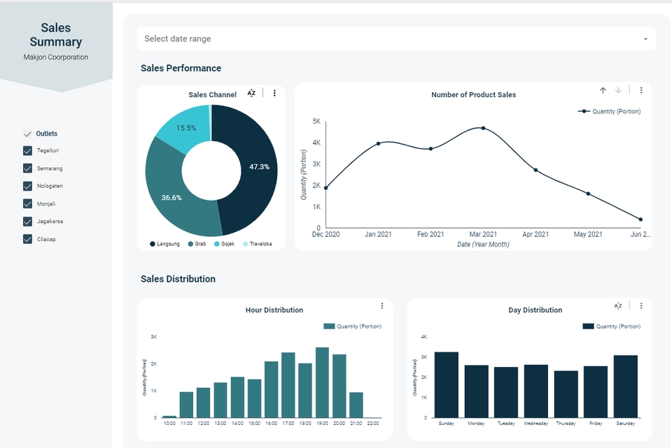 Entri Data - PEMBUATAN EXCEL , DASHBOARD EXCEL , PENGOLAHAN DATA, JASA PENGERJAAN EXCEL , GOOGLE SHEET - 12