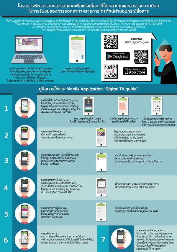 Infographics - รับออกแบบ Infographic / Motion graphic - 10