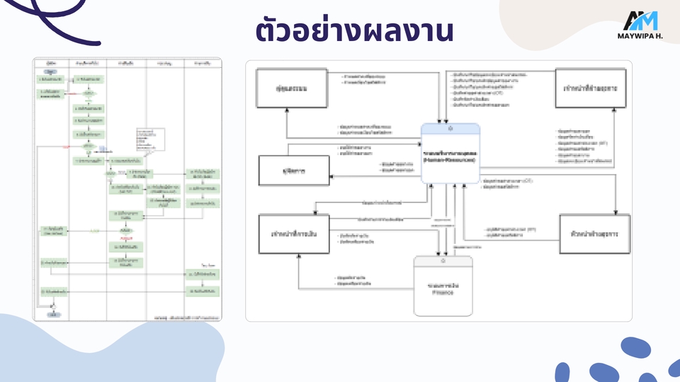 รับวิเคราะห์ข้อมูลทางสถิติ SPSS วิเคราะห์ดาต้า ทำ dashboard บริการวิเคราะห์ข้อมูลงานวิจัย