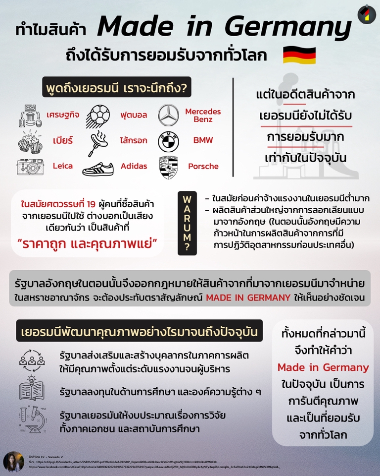 Infographics - Infographic ให้ความรู้แบบเข้าใจง่าย - 22