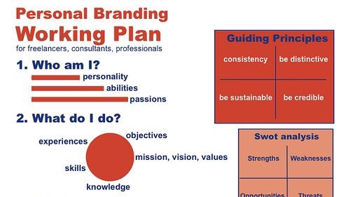 Mulai Bisnis/Start-up - Bussiness Development Food and Beverages - 5