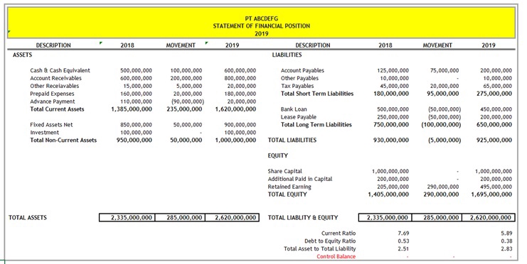 Akuntansi dan Keuangan - Penyusunan Laporan Keuangan - 3