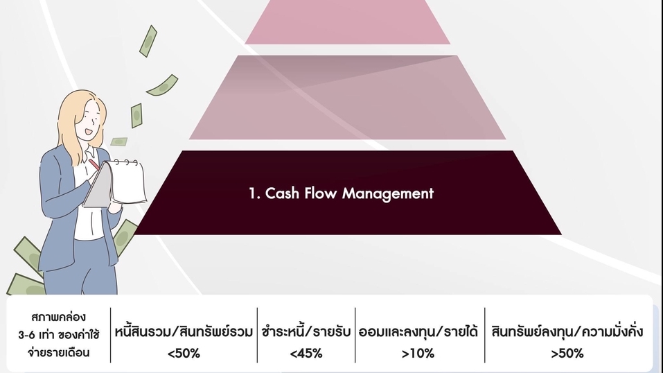 วางแผนการเงิน - วางแผนการเงินส่วนบุคคลอย่างมีประสิทธิภาพ เพื่อบรรลุเป้าหมายในชีวิต ผ่านแผนการเงินรอบด้าน - 2