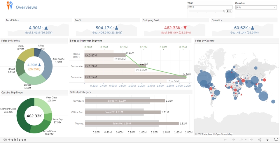 ผู้เชี่ยวชาญให้ความรู้เฉพาะด้าน - สอนการใช้งานโปรแกรม Power BI Desktop, Tableau Desktop, Tableau Public - 7