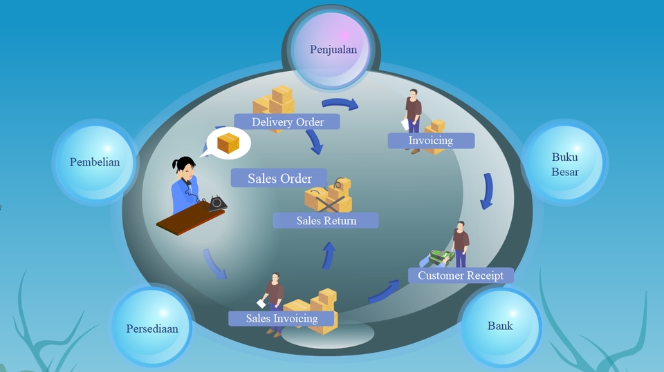 Akuntansi dan Keuangan - Jasa implementasi software akuntansi dan online report - 1