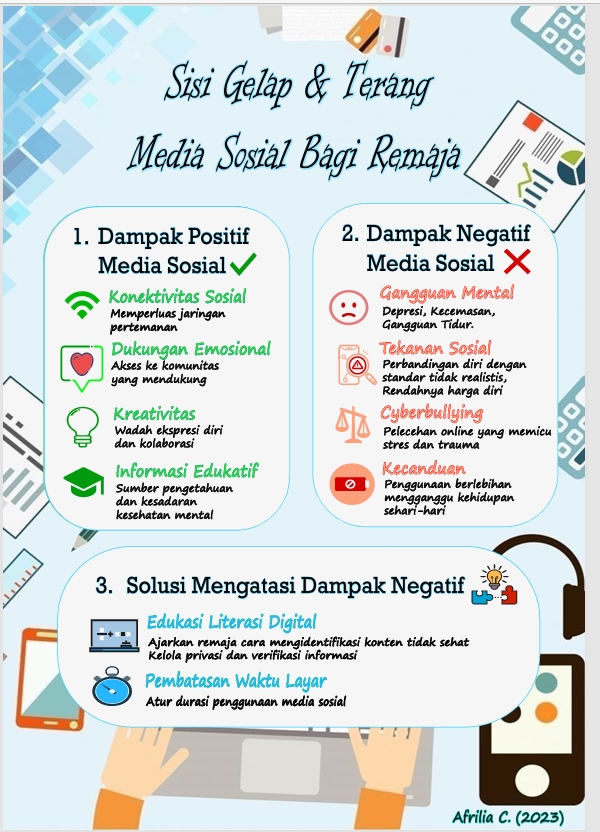 Infografis - Infografis edukatif, presentasi, sosial media, interaktif - 3