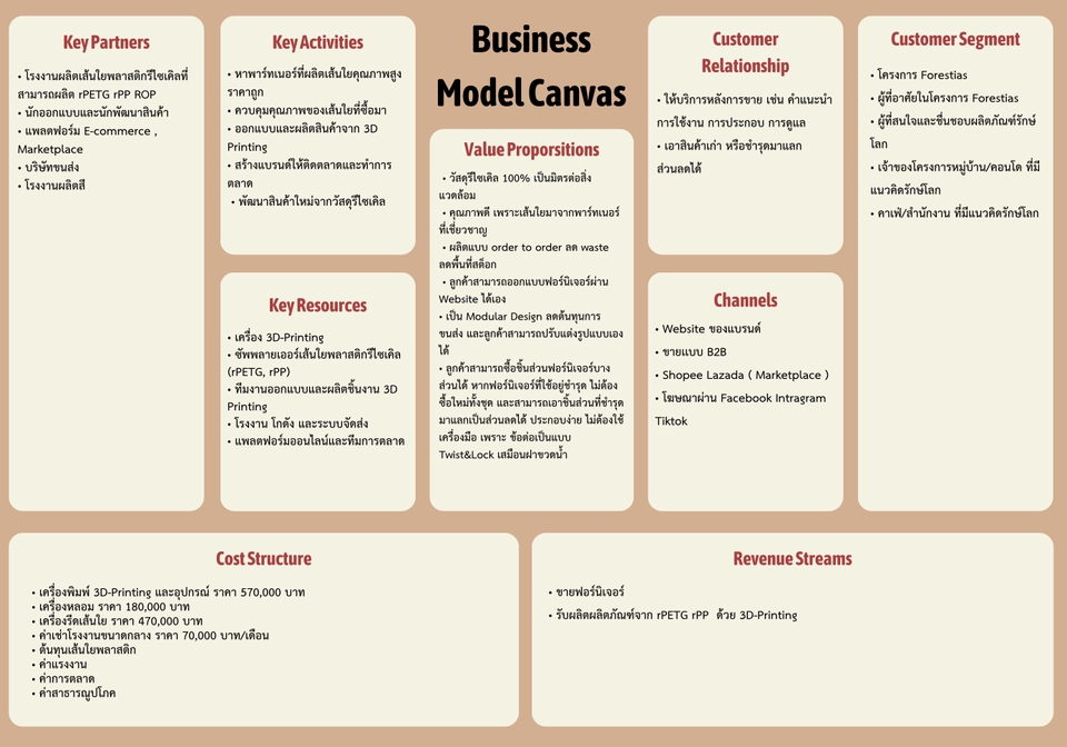 อื่นๆ - บริการจัดทำ Business Model Canvas แบบเข้าใจง่าย ครบ 9 ช่อง - 3