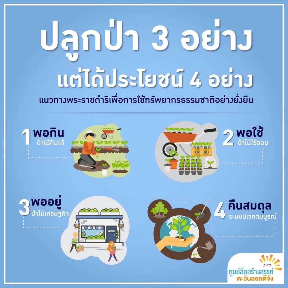สื่อสิ่งพิมพ์และนามบัตร - ออกแบบสื่อสิ่งพิมพ์ทุกชนิด - 11