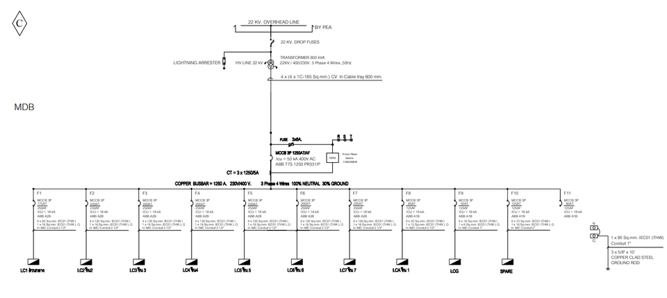 ออกแบบระบบไฟฟ้า เขียนแบบไฟฟ้า autocad แบบบ้านพร้อมBOQ เขียนแบบไฟฟ้าในบ้าน รับเขียนแบบไฟฟ้า ราคาเขียนแบบบ้าน