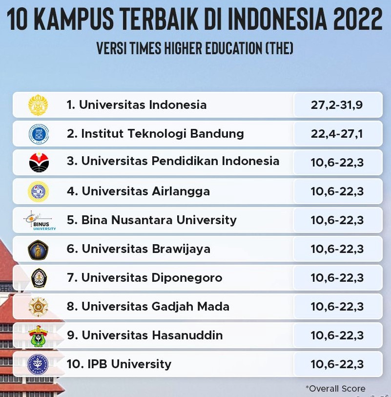 Pengembangan Diri - BINGUNG MAU KULIAH JURUSAN APA ? APA SIH YANG PERLU DI DUNIA KERJA? - 3