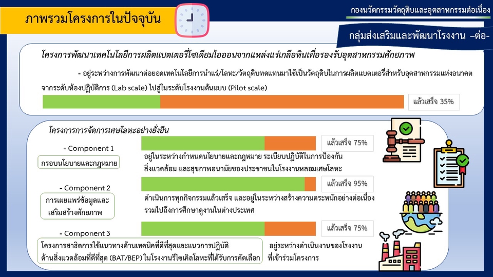 Presentation - รับออกแบบ Presentation ด้วย PowerPoints / Canva / Keynote 🌈 - 3