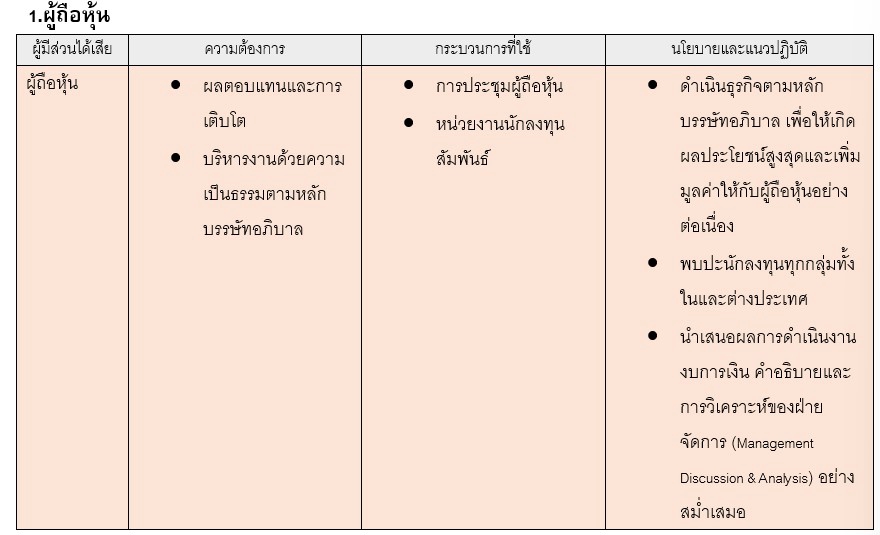 แปลภาษา - แปลภาษา EN-TH & TH-EN - 4