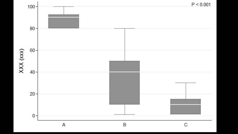 วิเคราะห์ดาต้า - วิเคราะห์ข้อมูลสถิติทางการแพทย์ด้วย Stata SPSS - 4