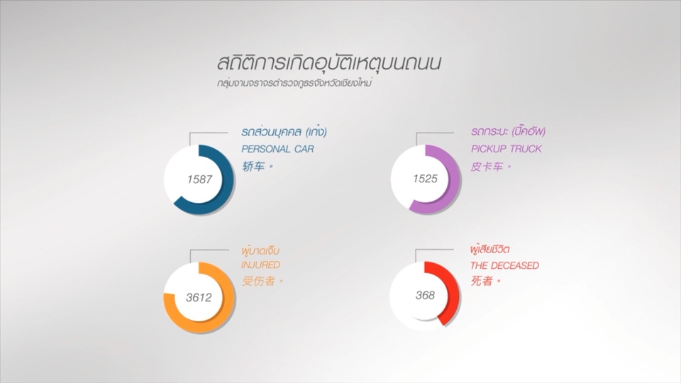Motion Graphics - รับผลิต Animation Infographic 2D & Motion Graphics - 8