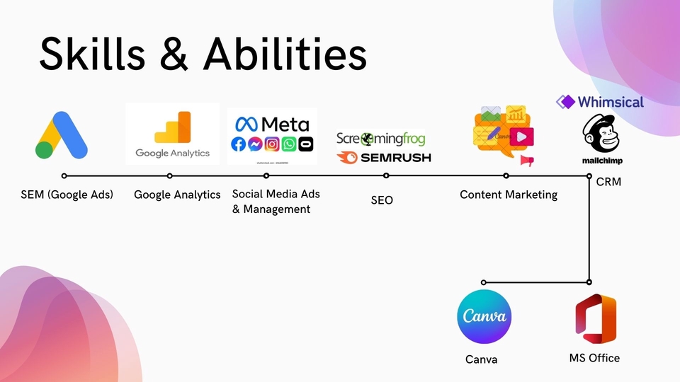 Jasa Iklan Digital Marketing dan kemampuan - Google Ads, Google Analytics, Facebook Ads, Instagram Ads, SEO, Content Marketing, CRM, Canva, MS Office.