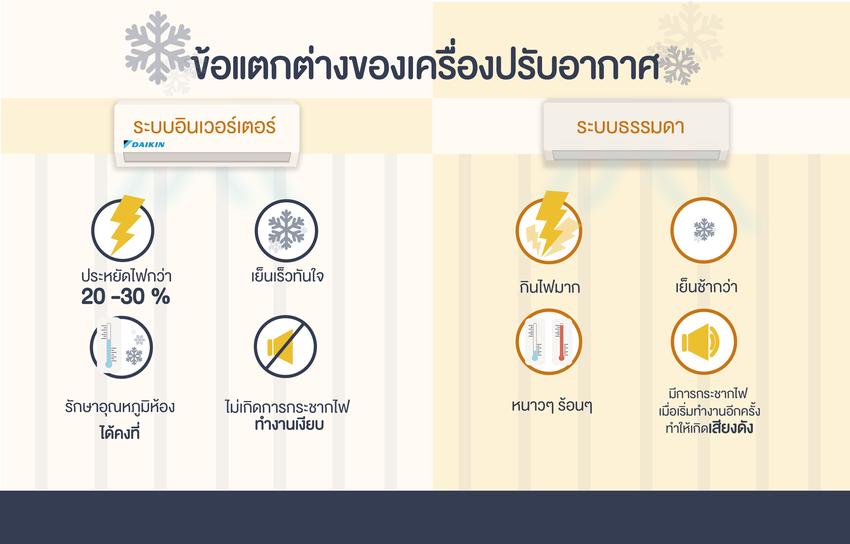 Infographics - รับออกแบบ Infographic ทักมาคุยรายละเอียดก่อนได้ค่ะ - 5