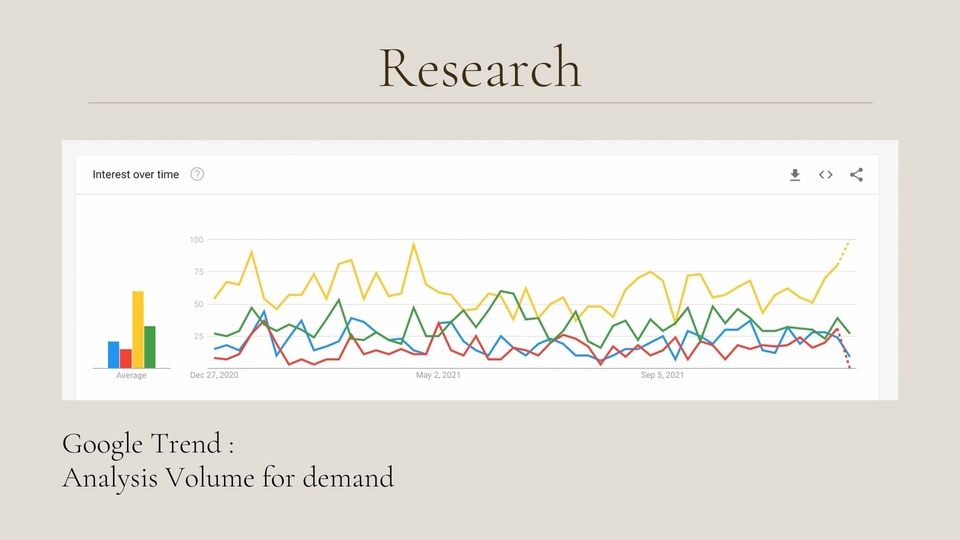 รับทำ content marketing วางแผน content marketing วิเคราะห์ปริมาณการค้นหา google trends