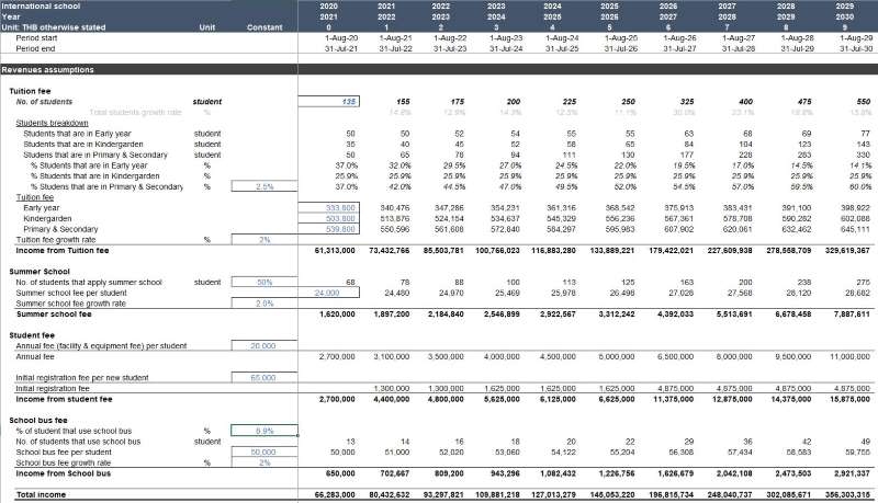 ปรึกษาธุรกิจ & Startup - รับทำ Financial model, Feasibility study (ENG/TH) - 2