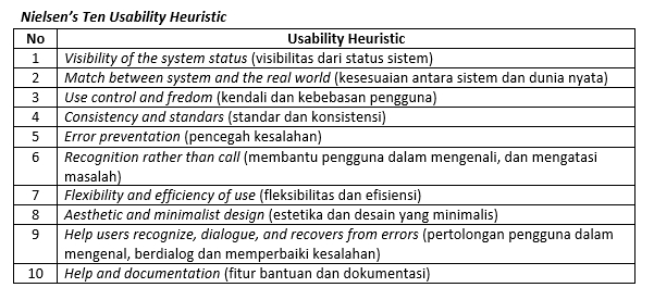 Jasa Lainnya - Usability Testing untuk Aplikasi atau Website - 4