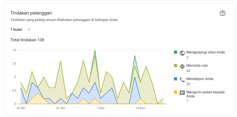 Digital Marketing - OPTIMASI GOOGLE MAPS CITATIONS UNTUK MENINGKATKAN BISNIS LOKAL KAMU - 4