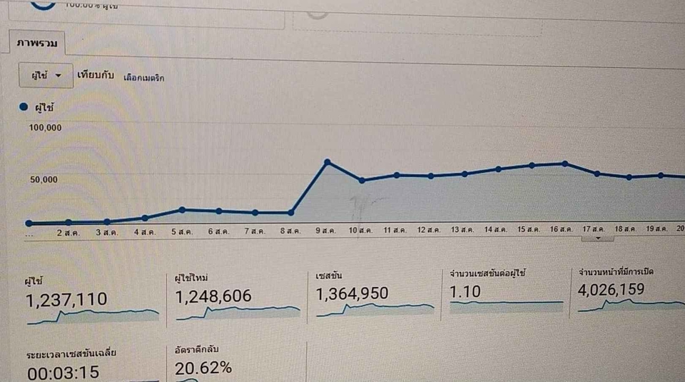 ทำ SEO - รับทำSEO TOP1 แบบธรรมชาติ ติดนาน อันดับคงที่ - 5