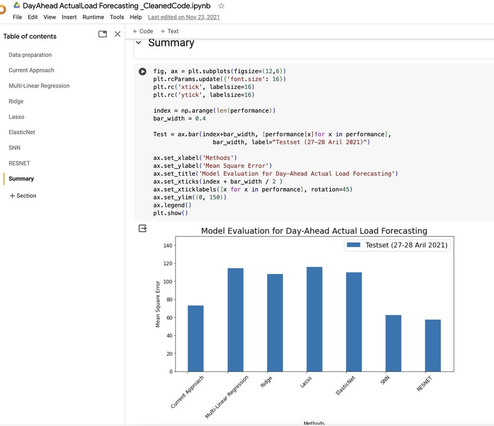 Data Science & AI - AI forecasting - 4