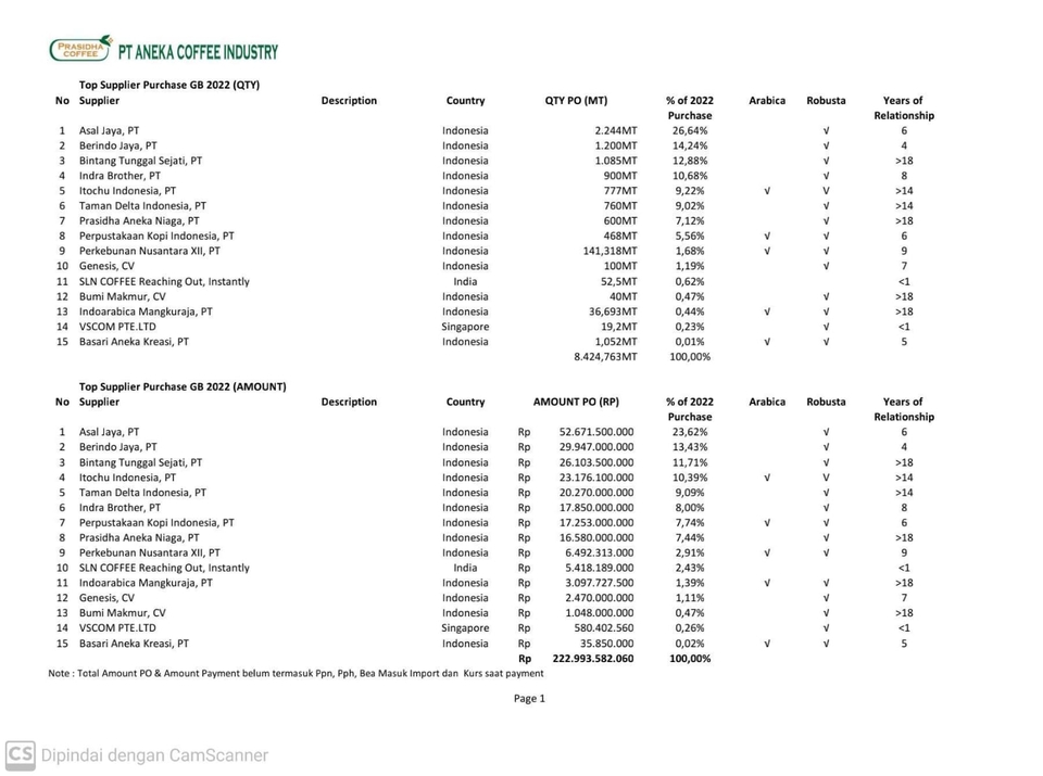 Entri Data - Entry Data sesuai order - 3