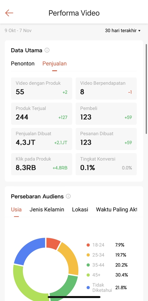 Selebgram/ Socmed - Paid Promote di akun Instagram atau Shopee - 9