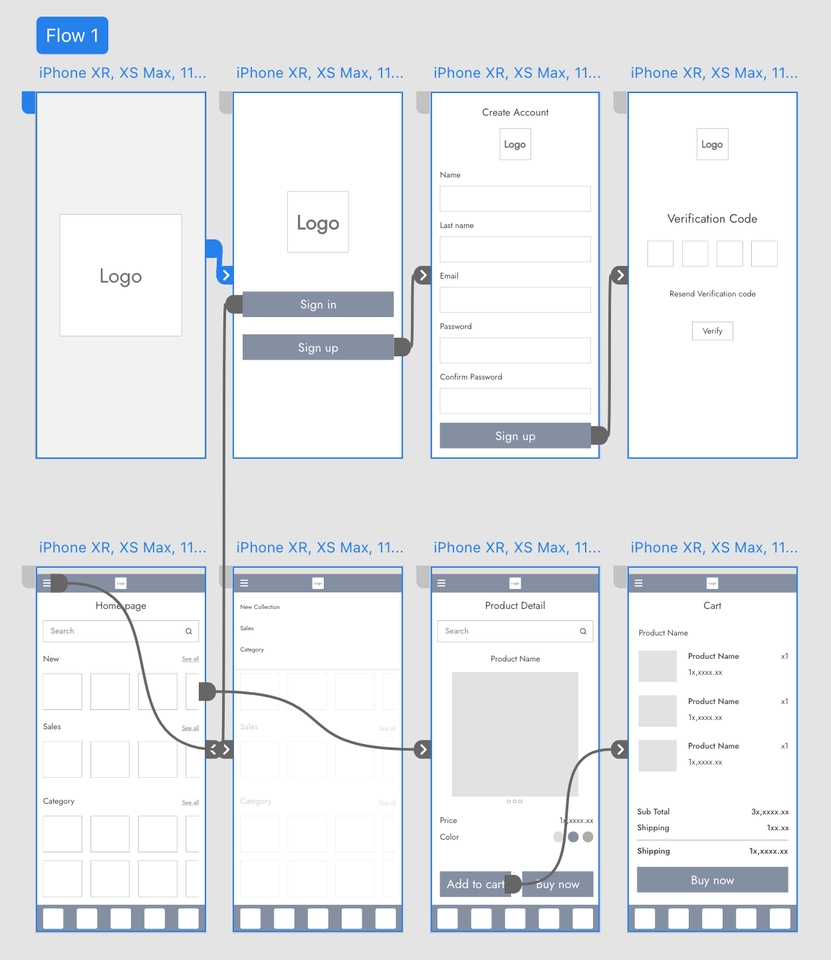 Wireframe Prototype (แบบจำลองแอปพลิเคชันและเว็บไซต์)