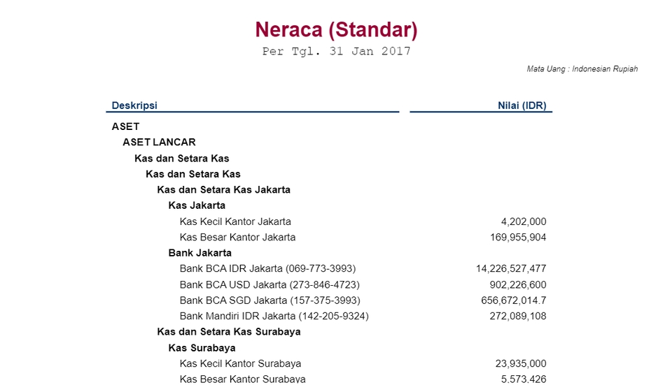 Akuntansi dan Keuangan - Jasa Pembuatan Laporan Keuangan Perusahaan Kecil dan Menengah, Pengerjaan 10 Hari - 9