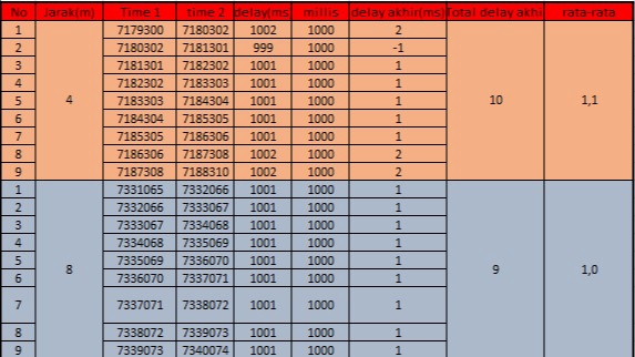 Entri Data - Jasa Entry Data Cepat dan Rapi - 3