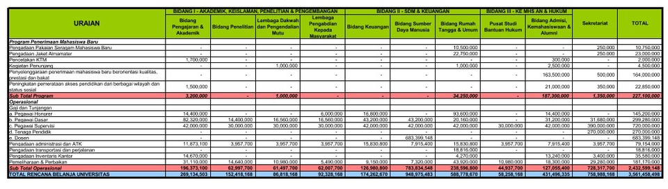 Akuntansi dan Keuangan - Jasa Laporan Keuangan, Rencana Kerja & Anggaran, serta Standar Operasional Prosedur - 7