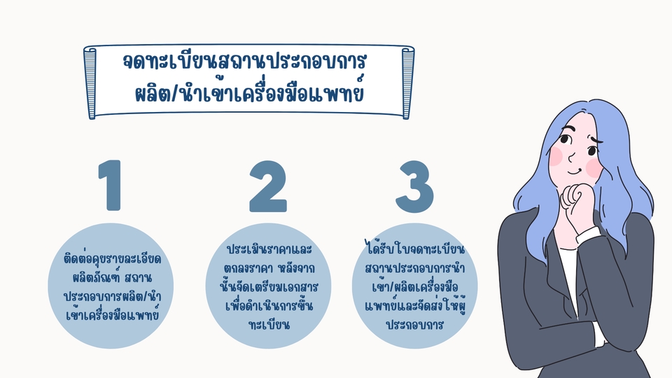 จดทะเบียนการค้าบริษัท - บริการรับจด อย. ยื่นจดทะเบียนสถานประกอบการ ผลิต/นำเข้าในกลุ่มสินค้าเครื่องมือแพทย์ - 3