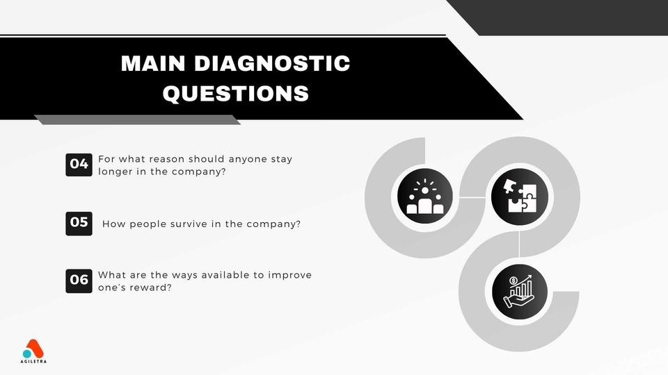 Konsultan bisnis untuk membantu perusahaan bertahan dan meningkatkan keuntungan.