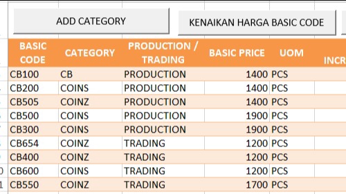 penginputan data, perapihan data, koversi (convert file) data dan pembuatan presentasi.