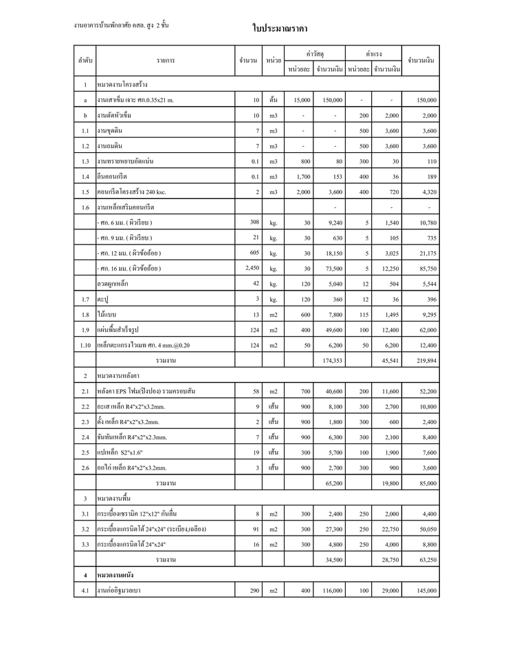 ราคาเขียนแบบบ้าน ราคาเขียนแบบบ้านชั้นเดียว เขียนแบบบ้าน 2 ชั้น ออกแบบบ้าน รับเขียนแบบบ้าน เขียนแบบก่อสร้างบ้าน ราคาเขียนแบบก่อสร้าง ราคาออกแบบบ้าน