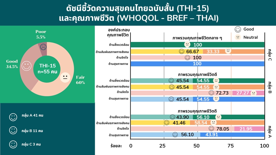 Presentation - รับทำ Presentation, Infographic ใน PowerPoint และ Canva - 6