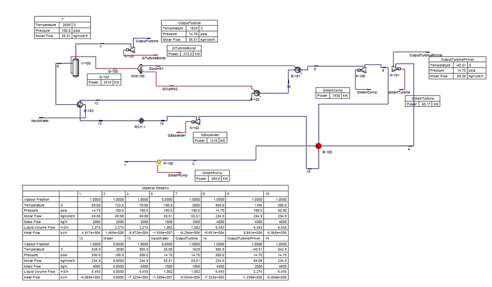 Elektronik & Robotika - Pembuatan mini plan untuk Industrial - 6