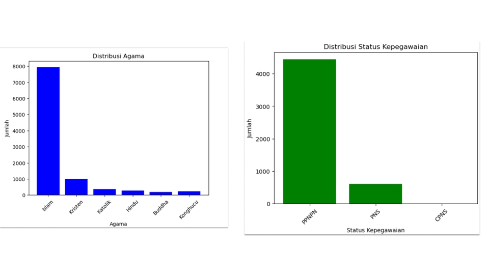 Analisis Data - Visualisasi Data dengan Python - 4