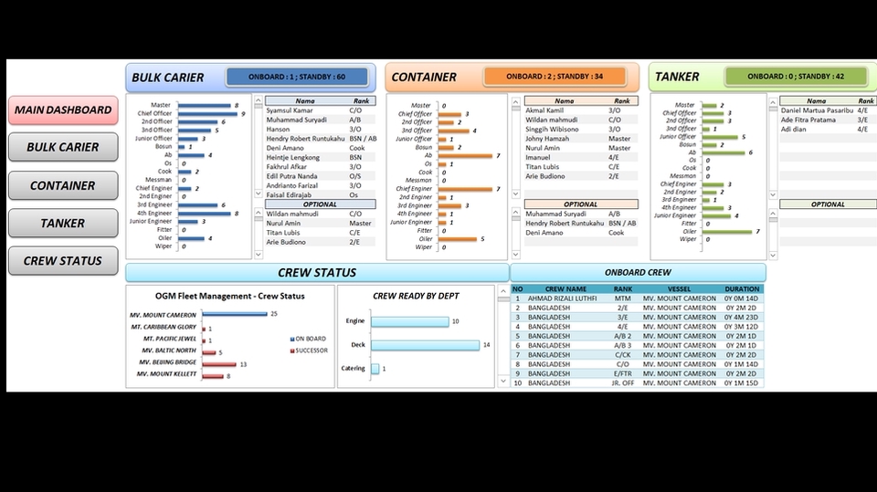 Analisis Data - Analisis Data Microsoft Excel dengan Fungsi Vlookup, Pivot table, Fungsi IF dan Fungsi Lainnya - 1