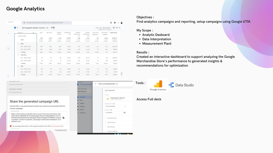 Gambar dashboard Google Analytics untuk menganalisis performa toko Google Merchant. Alat ini membantu Anda menghasilkan wawasan & rekomendasi untuk pengoptimalan. Layanan kami meliputi jasa Google Ads, jasa pasang iklan Google Shopping, dan jasa iklan Facebook Ads.
