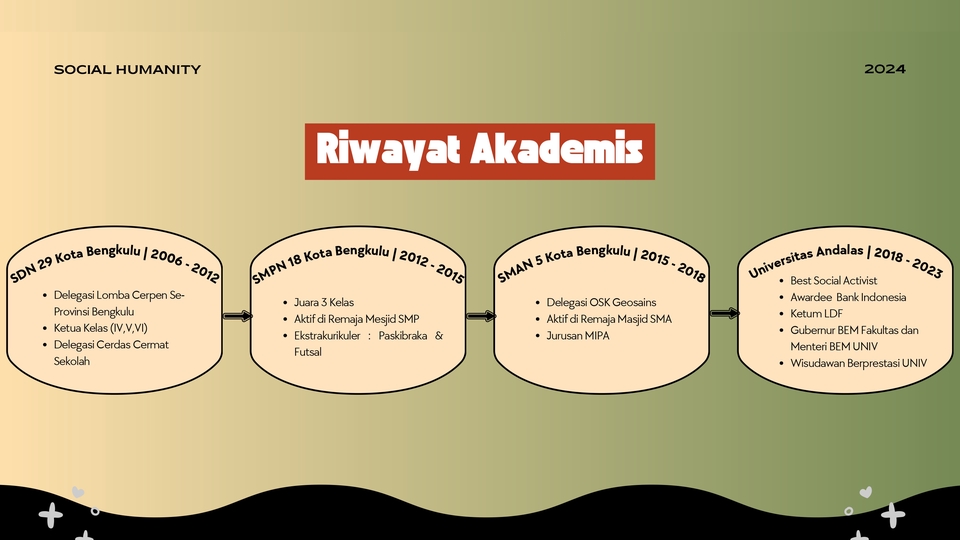 Pengembangan Diri - Sesi Diskusi & Mentoring Volunteeran, Sosial dan Pemberdayaan Masyarakat. - 6