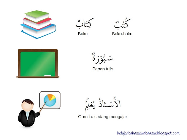 Kursus Online - ayuk nina arabic course - 3