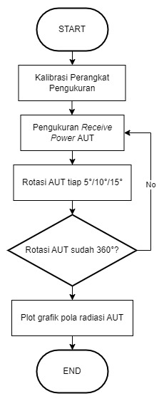 Flowchart - Jasa Pembuatan Flowchart Alur Kerja, Proses Bisnis (SMA/Mahasiswa/Kerja) - 7