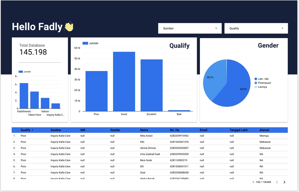 Jasa analisis data, statistik deskriptif, olah data spss, olah data excel, jasa pengolahan data statistik.