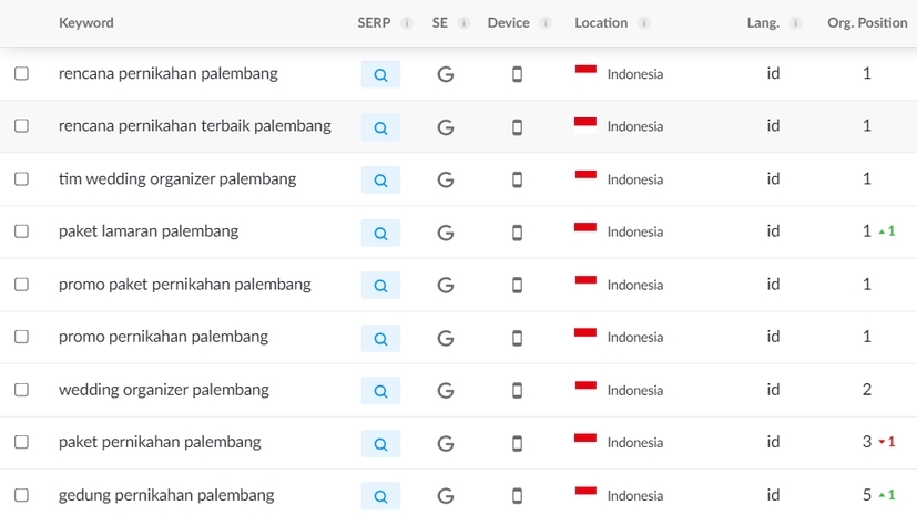 Search Engine Optimization (SEO) - Jasa SEO Optimasi Website Jaminan Halaman 1  - 7