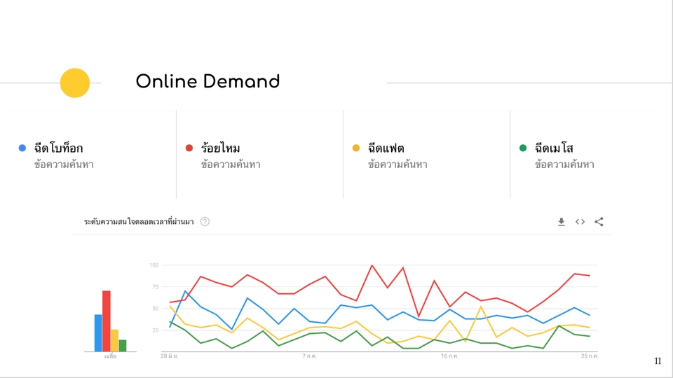 การตลาด - Digital Marketing Solutions | กลยุทธ์การตลาดออนไลน์ - 5