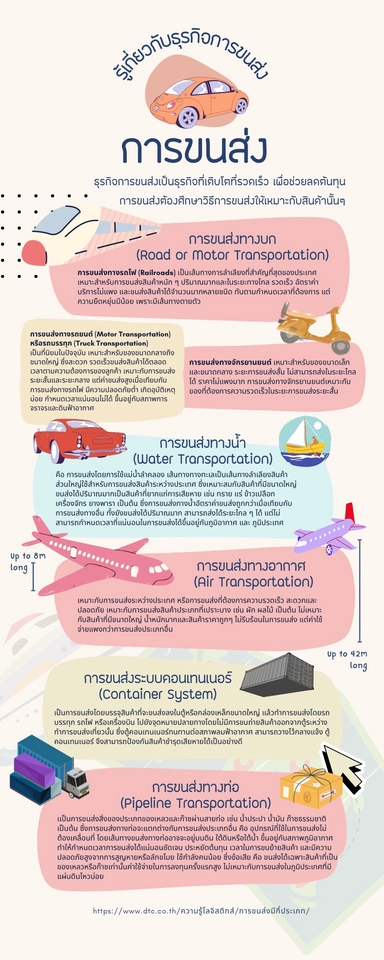 ออกแบบ infographic รับทำ infographic infographic ราคาถูก อินโฟกราฟฟิค รับทำอินโฟกราฟฟิค วิธีการขนส่ง