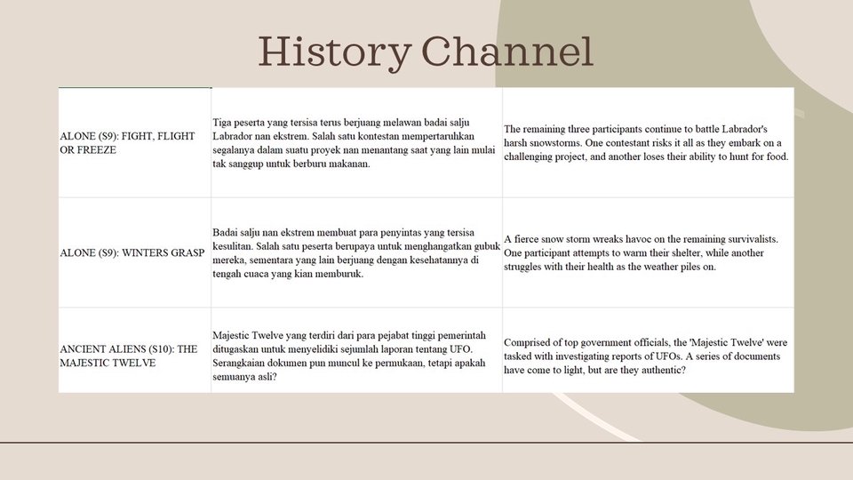 Penerjemahan - ENG-IDN or IDN-ENG Translation - 4
