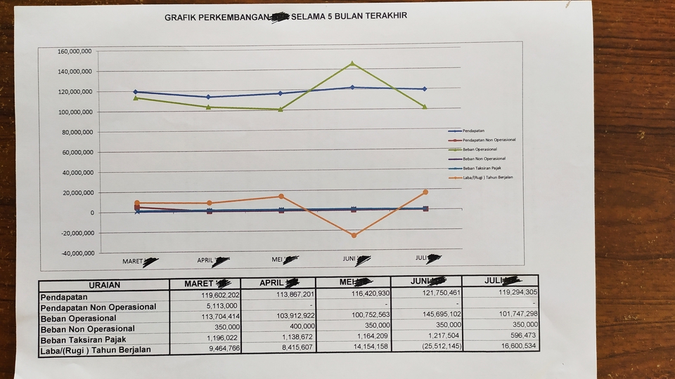 Akuntansi dan Keuangan - Jasa Penyusunan Laporan Keuangan Akuntansi & Perpajakan - 6